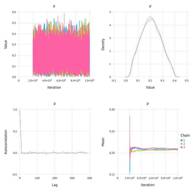 もう一つのモデル