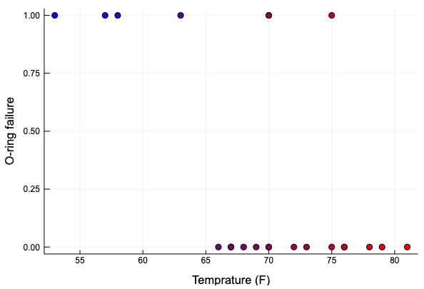 Oリングと破損の関係