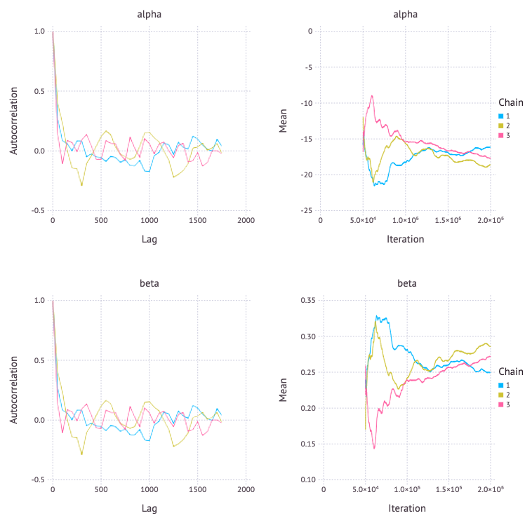 Autocorrelation, Mean