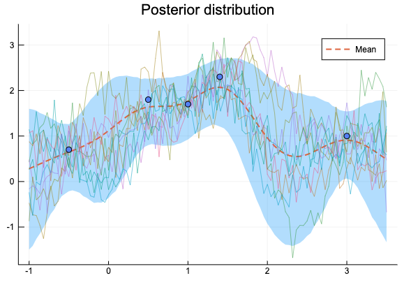 (1, 0.4, 0.1) の事後分布