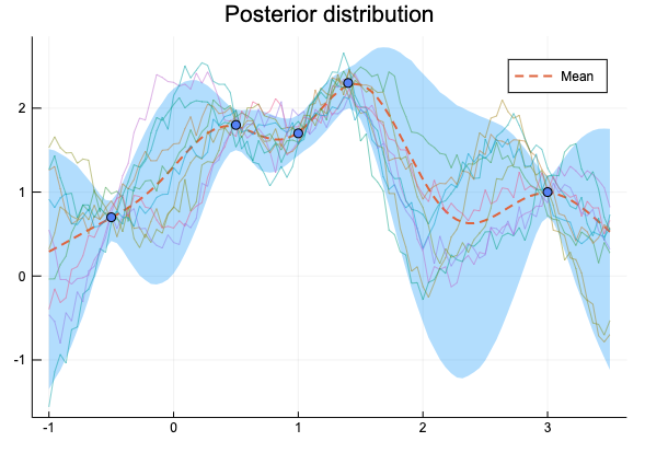 (1, 0.4, 0.01) の事後分布
