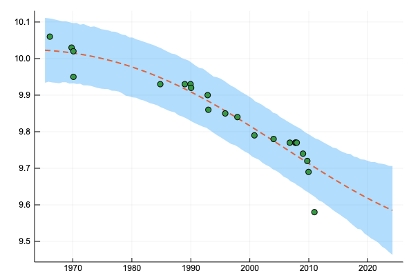 [0,0,0]からスタートしたガウスカーネルによる回帰