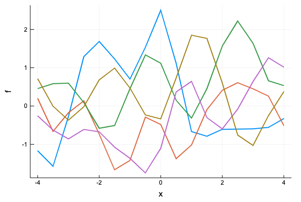 ガウス過程からのサンプル