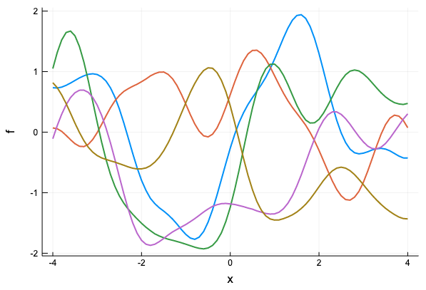 ガウス過程からのサンプリング