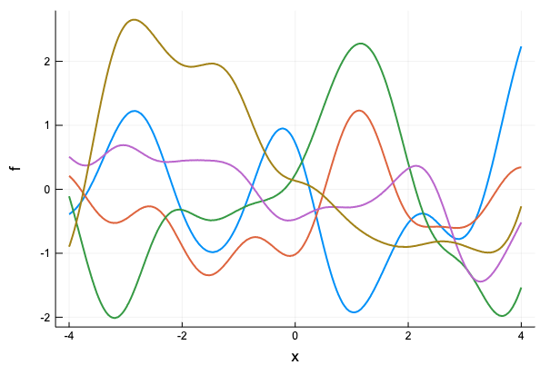 ガウス過程からのサンプリング