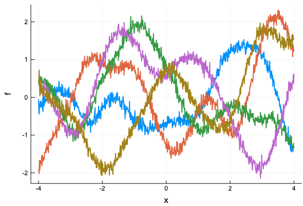 ガウス過程からのサンプリング(ノイズ項)