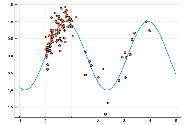 サンプルデータ