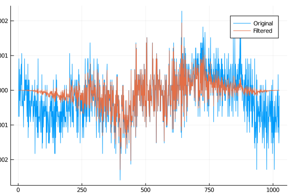 ハン関数を適用