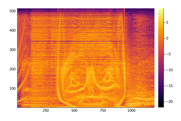 Formulaのスペクトログラム