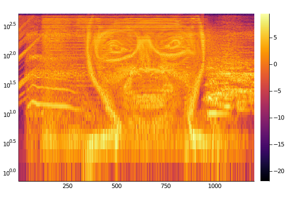Formulaのスペクトログラム(log)
