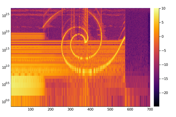 Spiral of Windowlicker