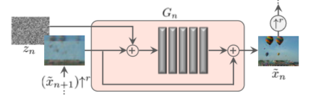 Single Scale Generation, retrieved from SinGAN: Learning a Generative Model from a Single Natural Image